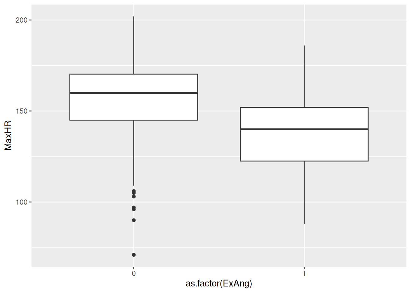 A scatterplot of body mass vs. flipper length of penguins, with a best fit line of the relationship between these two variables overlaid. The plot displays a positive, fairly linear, and relatively strong relationship between these two variables. Species (Adelie, Chinstrap, and Gentoo) are represented with different colors and shapes. The relationship between body mass and flipper length is roughly the same for these three species, and Gentoo penguins are larger than penguins from the other two species.