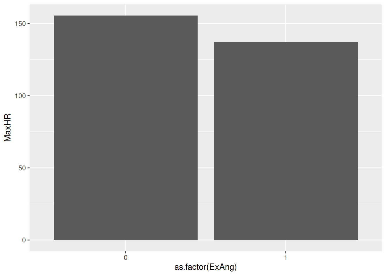 A scatterplot of body mass vs. flipper length of penguins, with a best fit line of the relationship between these two variables overlaid. The plot displays a positive, fairly linear, and relatively strong relationship between these two variables. Species (Adelie, Chinstrap, and Gentoo) are represented with different colors and shapes. The relationship between body mass and flipper length is roughly the same for these three species, and Gentoo penguins are larger than penguins from the other two species.
